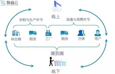 多場景實現供應鏈可視化 小家電出海煥發新活力