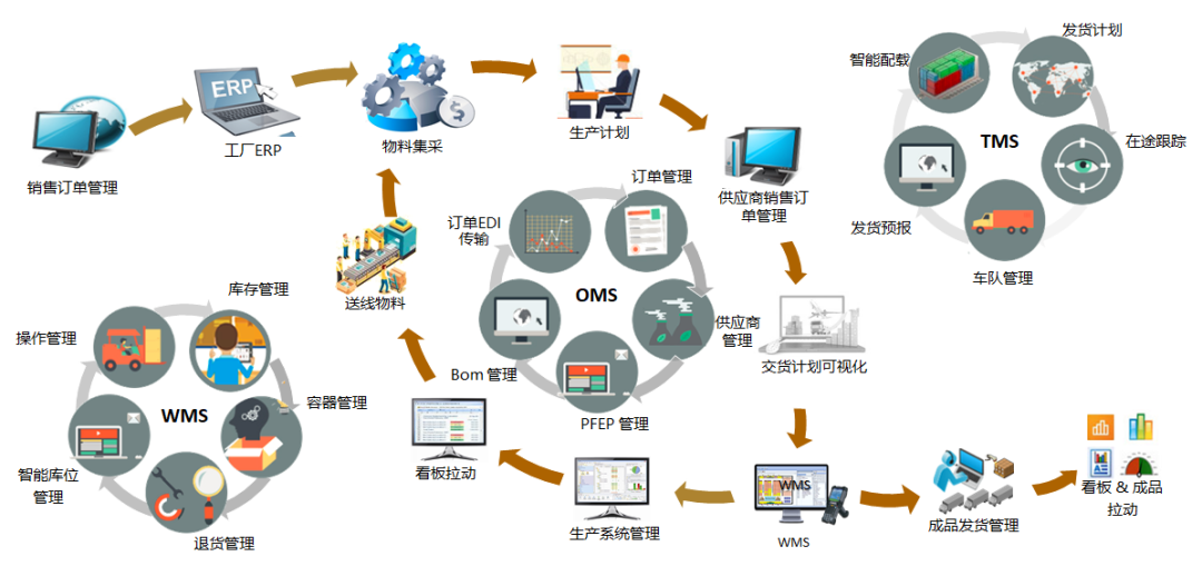 全球百強汽車零部件企業，一半用上車谷這家企業的物流系統